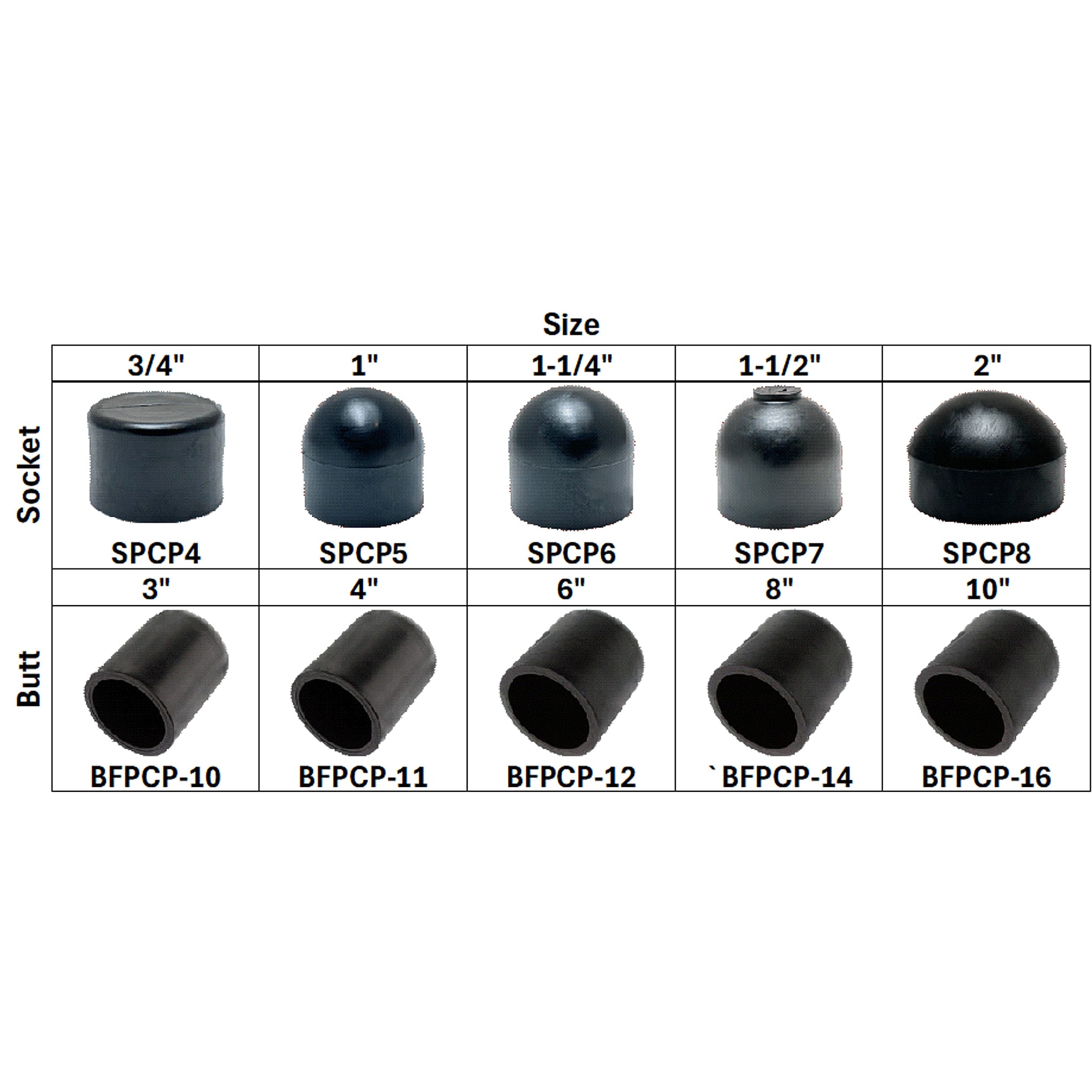 HDPE Fusion Caps - SKU SPCP - Phoenix Energy Supply