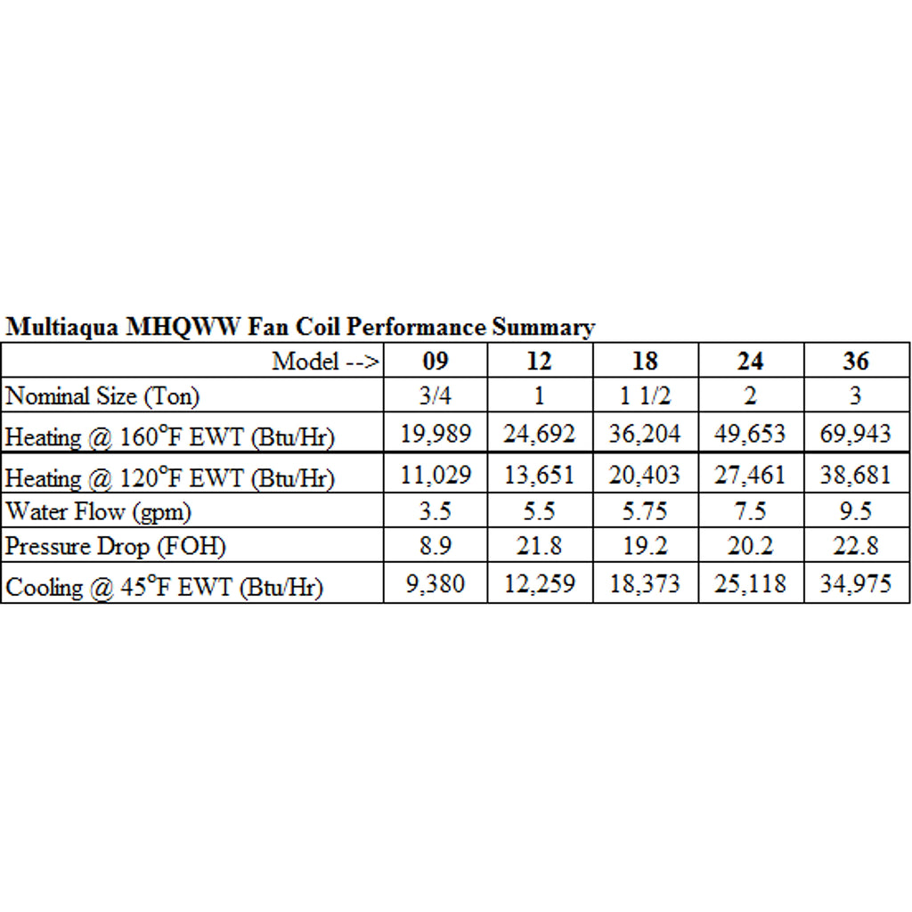 Multiaqua MHQWW Fan Coils - Phoenix Energy Supply