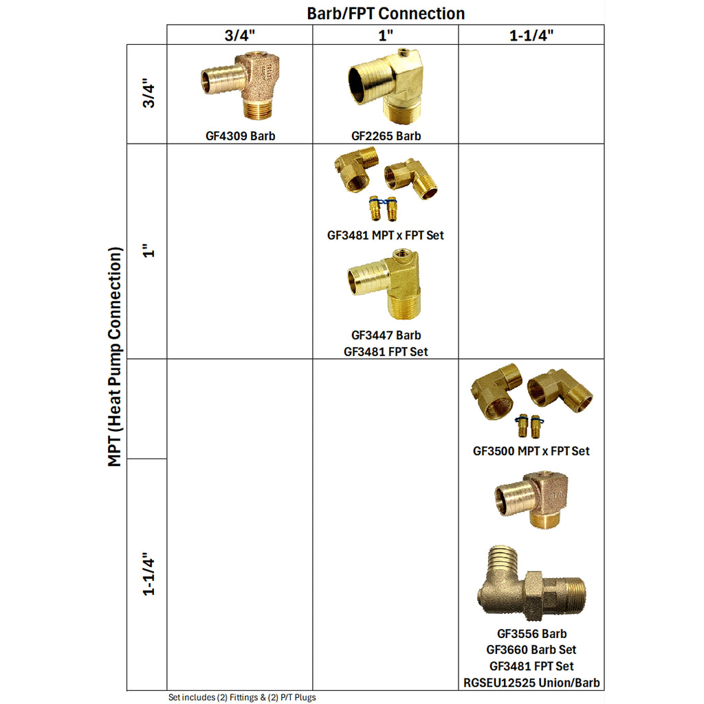 Heat Pump Brass Fittings - Phoenix Energy Supply